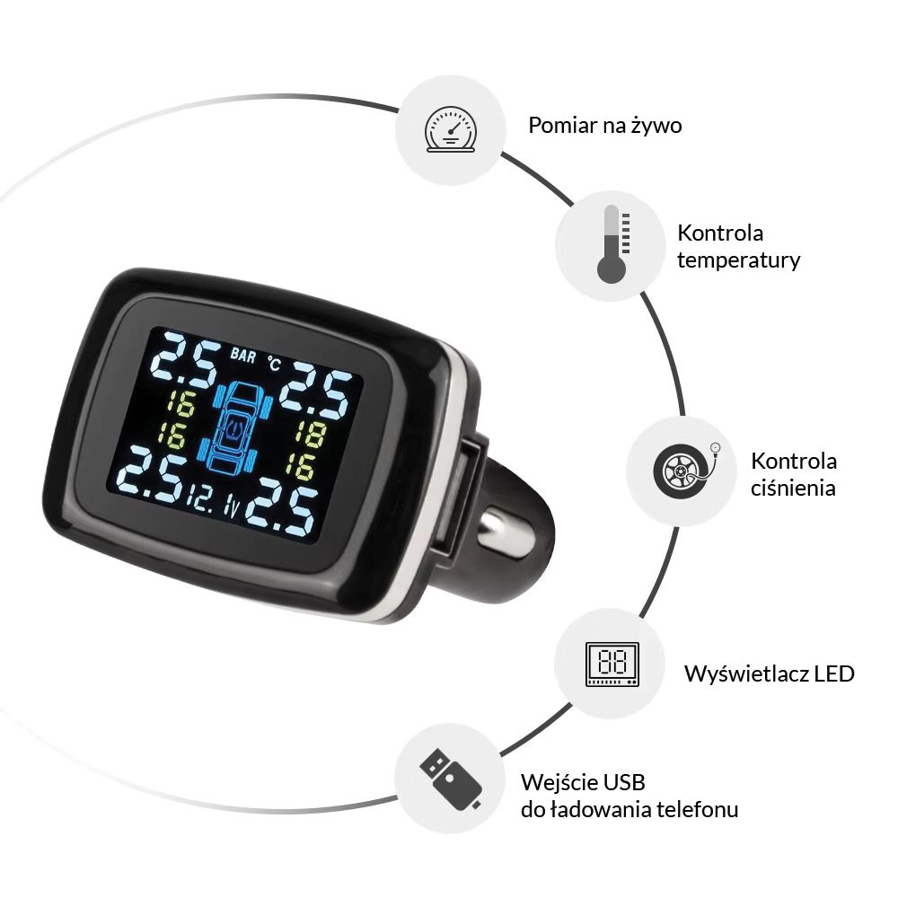 SENTINEL PRO™ - System Monitorowania Ciśnienia Opon